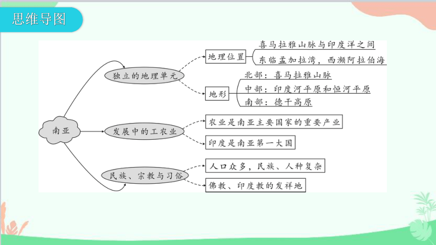 粤教版地理七年级下册 7.3南亚 习题课件(共29张PPT)