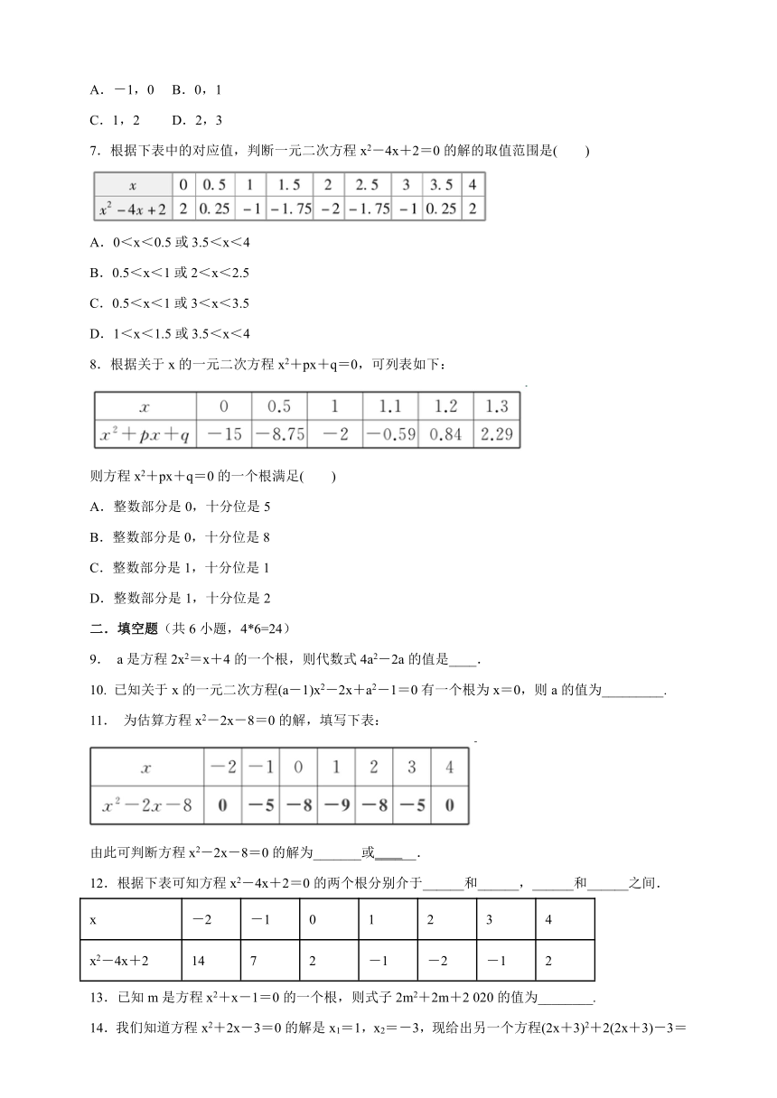 2.1.2一元二次方程的估算  课时训练卷  2021-2022学年北师版九年级数学上册 （Word版 含答案）