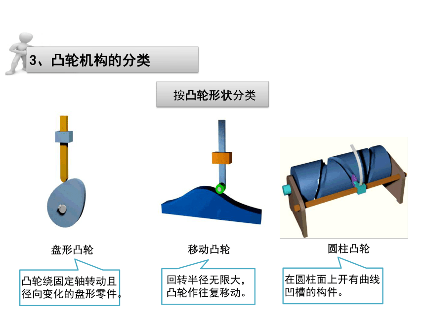 第3章 凸轮机构 课件(共33张PPT)《机械设计基础》同步教学（电子工业版）