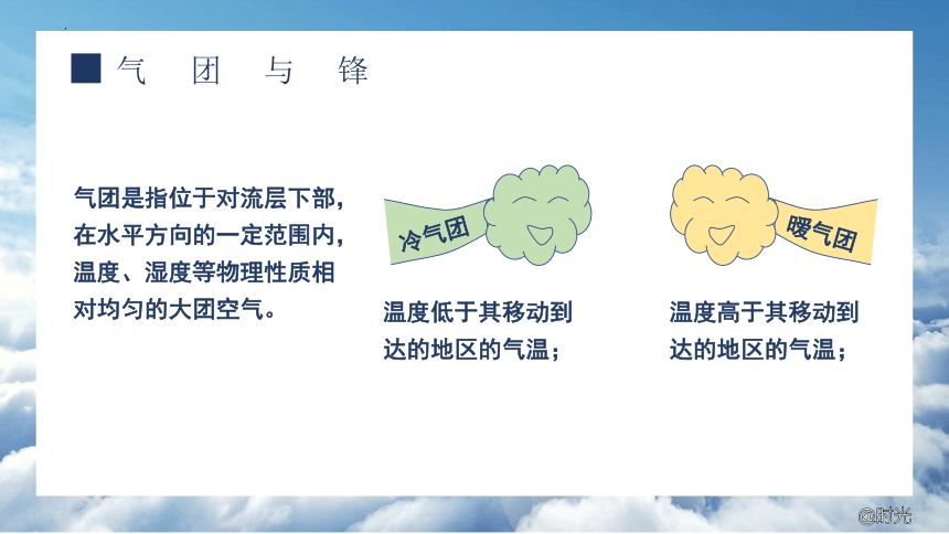 3.3 常见的天气系统（共57张ppt）