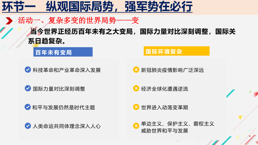 6.1 强国必须强军 课件（22张幻灯片）