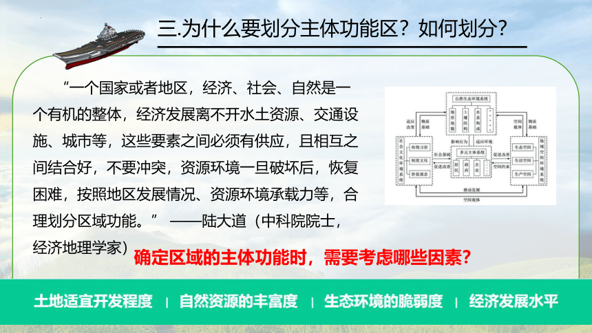 5.3 中国国家发展战略（第1课时：主体功能区）(共24张PPT)（课件）（内嵌1份视频）-2023-2024学年高一地理（人教版2019必修第二册）