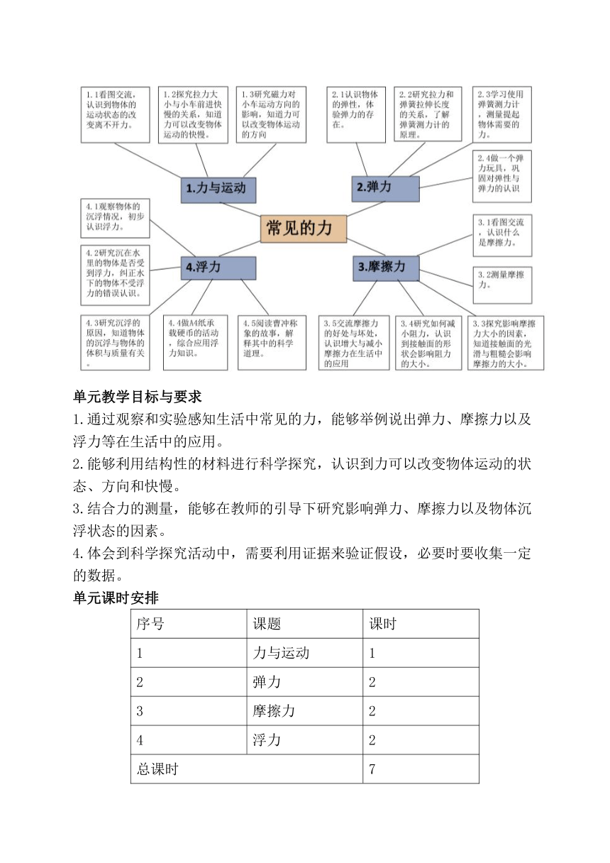 2020新苏教版科学四年级上册第三单元《常见的力》教材分析