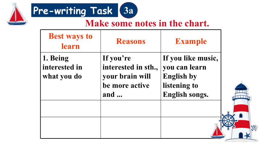 Unit 1 How can we become good learners. SectionB 3a-self check(课件)