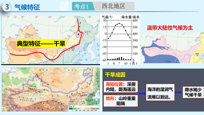 专题29 西北和青藏地区-2023年中考地理一轮复习精讲课件(共56张PPT)