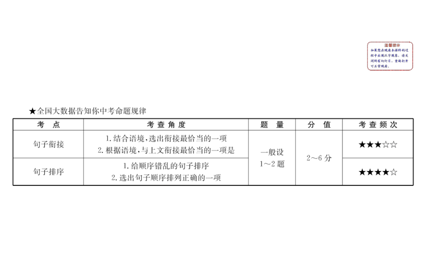 部编版语文中考复习专题五　之句子的衔接、排序 课件（共27张ppt）