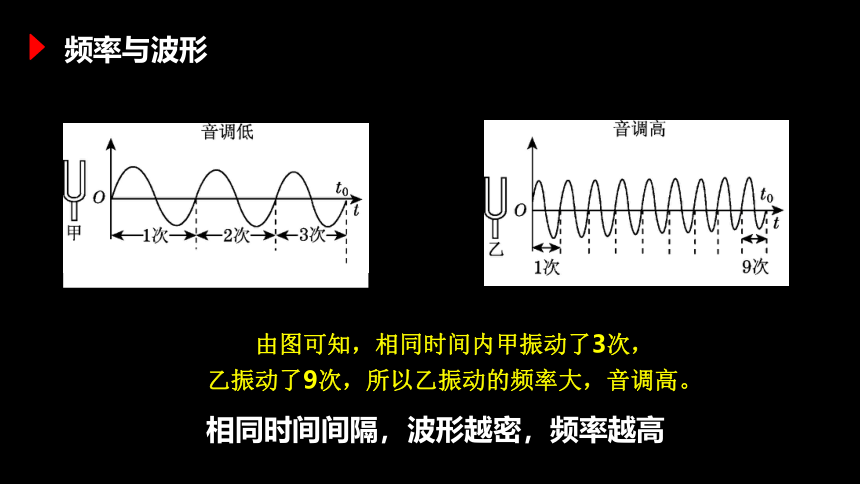 【八上物理最新教学课件】2.2声音的特性 (共25张PPT)