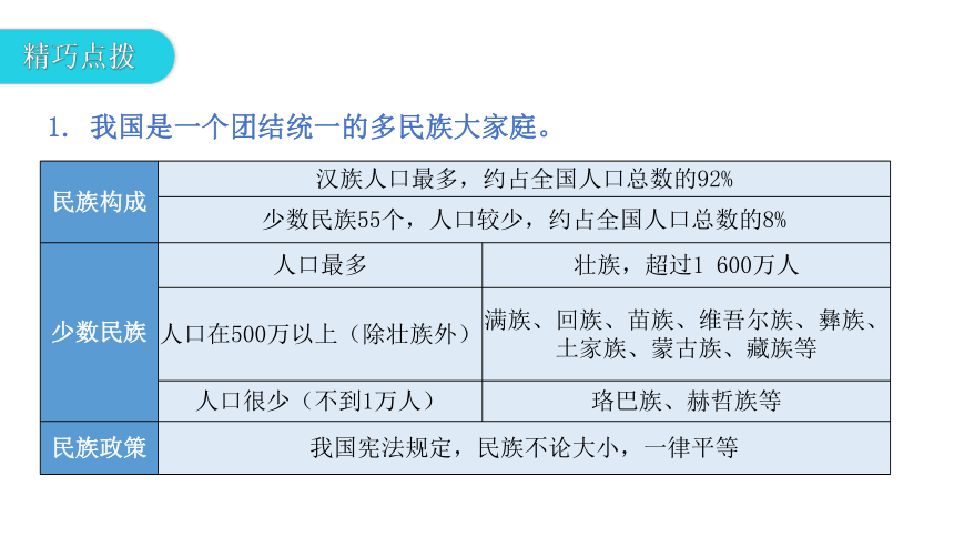 人教版地理八年级上册 第一章  第三节  民族(习题课件23张ppt)