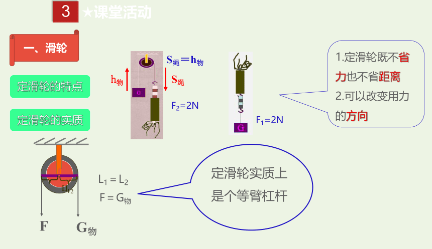 人教版八年级物理下册 12.2 滑轮课件(共21张PPT)