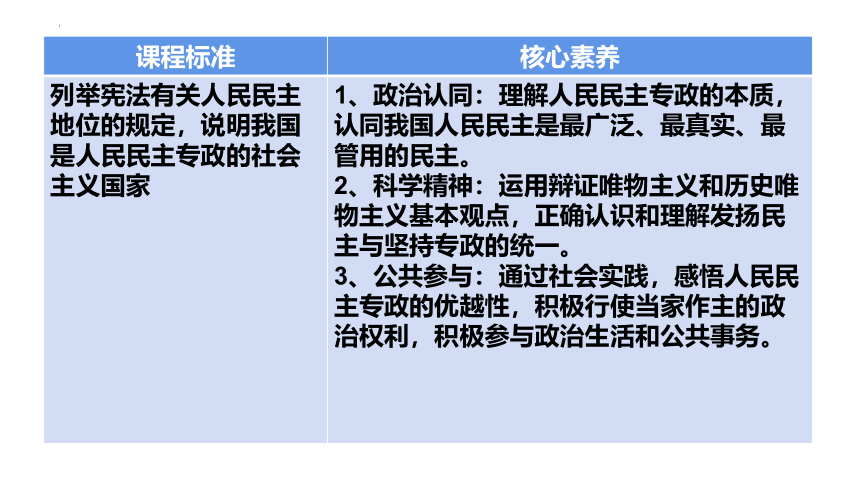 高中政治统编版必修三4.1人民民主专政的本质：人民当家作主 课件（共32张ppt）