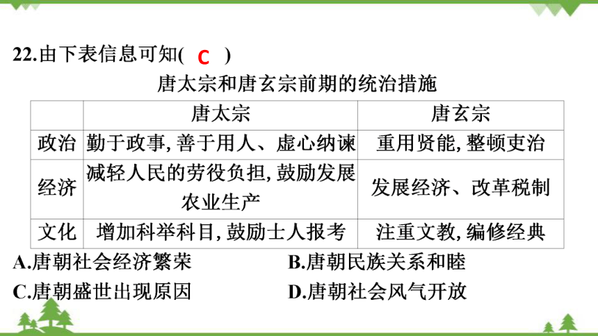 2022年广东省深圳市初中毕业生学业考试 历史全真模拟试卷(六)     习题课件（44张PPT）