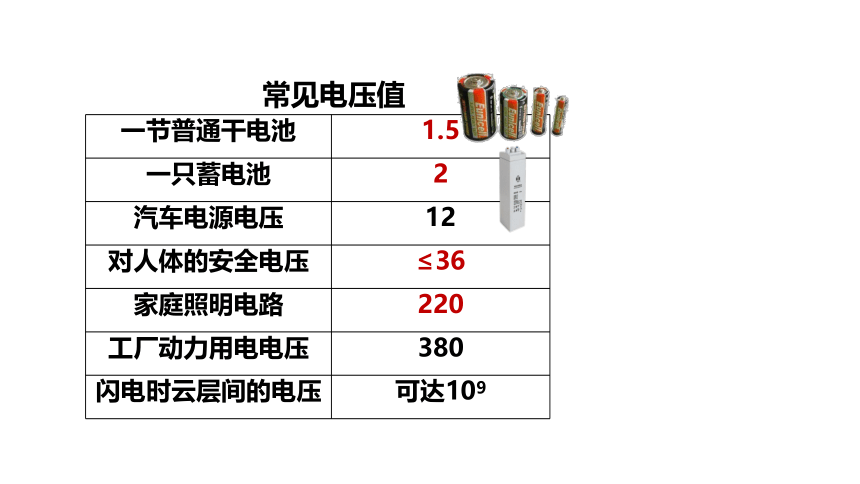 4.5 电压的测量(课件 20张PPT)