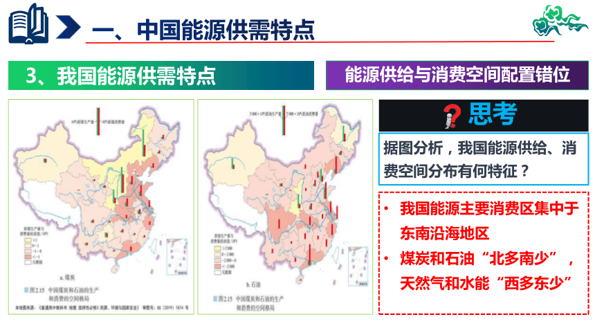 2.2中国的能源安全（共39张ppt）