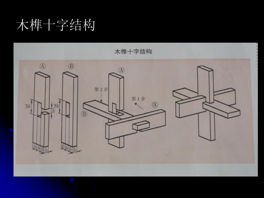 木榫十字结构  课件（22ppt）