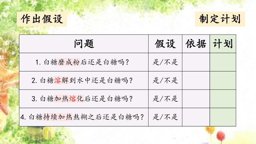 大象版（2017秋） 六年级下册3.1《糖的变化》（课件）(共20张PPT)