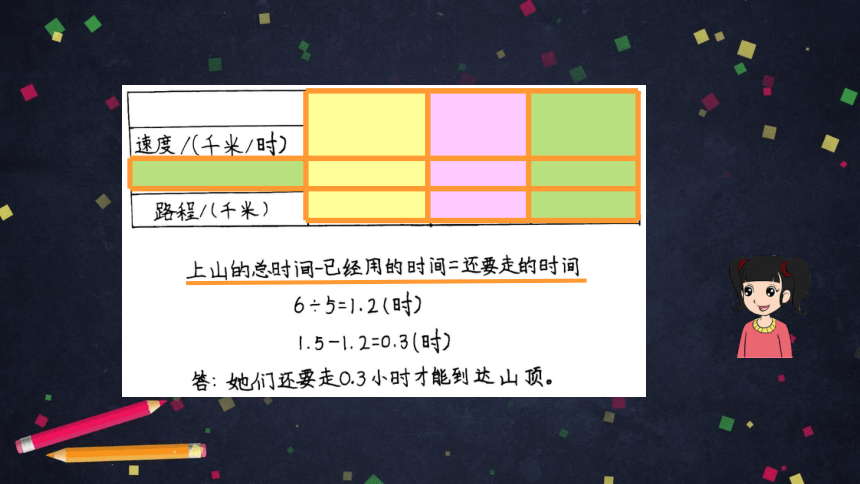 五年级【数学(北京版)】小数除法解决问题(第一课时)课件（26张PPT)