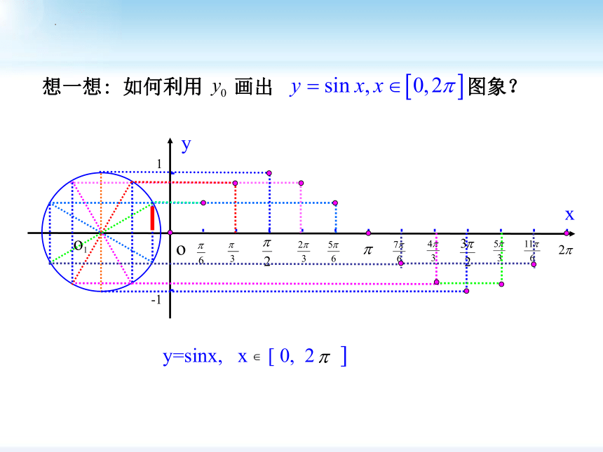 数学人教A版（2019）必修第一册5.4.1正弦函数、余弦函数的图象 课件（共19张ppt）