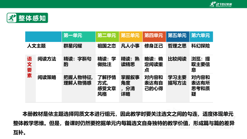 【新课标·备课先锋】人教统编版语文七下 第五单元 大单元整体教学 课件(共59张PPT)