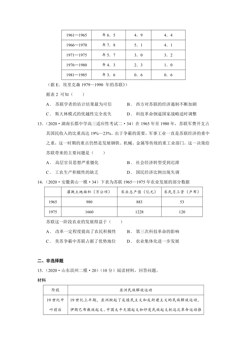 2022届山东省高考历史一轮专题26 社会主义国家的发展和世界殖民体系的瓦解与新兴国家的发展复习题（word版含解析）