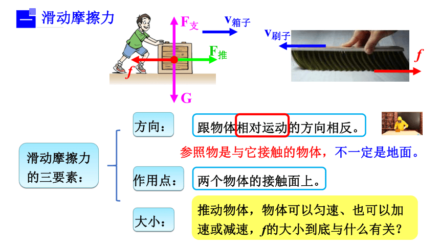 人教版 初中物理 八年级下册 第八章 运动和力 8.3摩擦力课件（64页ppt）