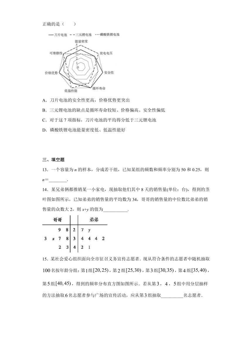 第14章统计 综合提升测试-【新教材】2020-2021学年苏教版（2019）高中数学必修第二册（Word含解析）