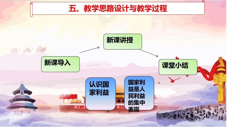 8.1 国家好 大家才会好 说课课件（17张ppt）