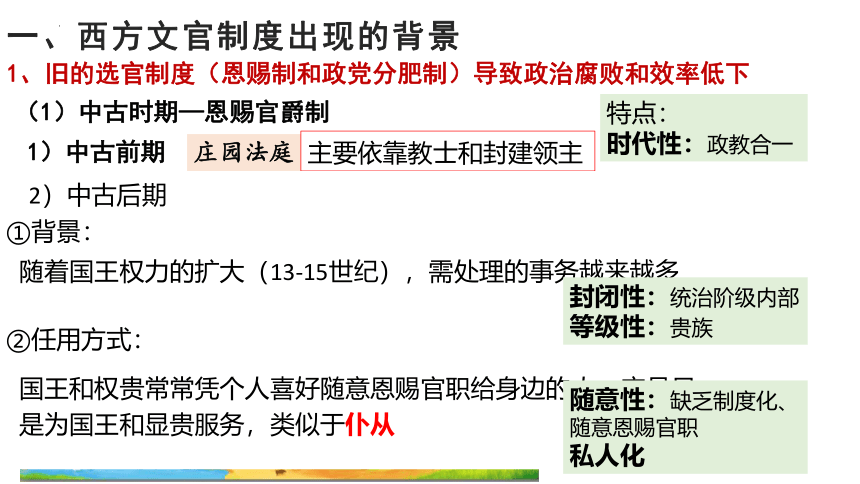 第6课 西方的文官制度 课件(共29张PPT)--2022-2023学年高中历史统编版2019选择性必修1 国家制度与社会治理