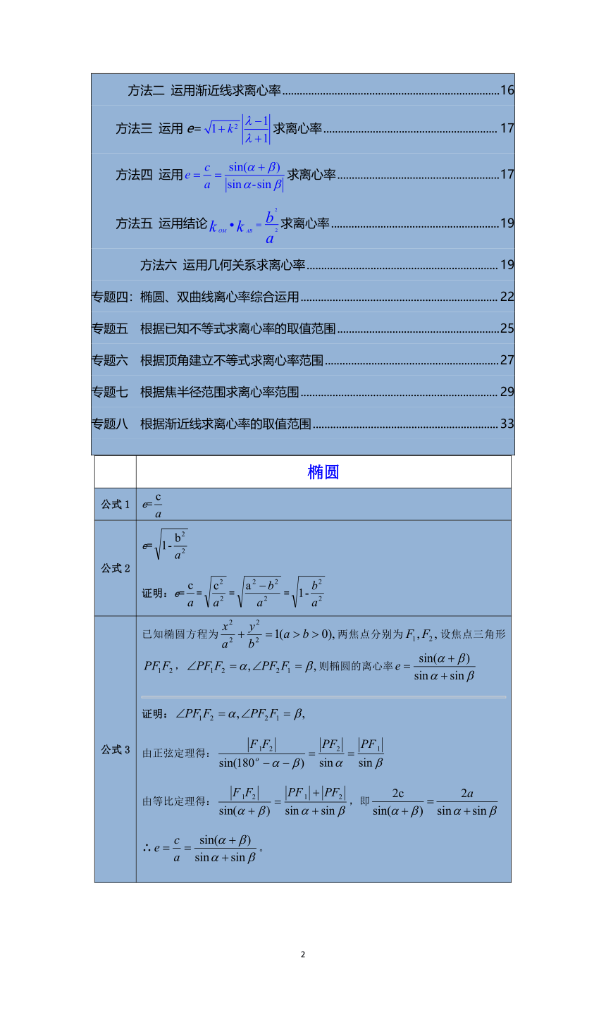 高考数学解题思路：解几利器——圆锥曲线离心率的终极大招（Word版含解析）