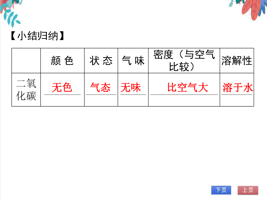 【人教版】化学九年级全一册 6.3.1 二氧化碳 习题课件