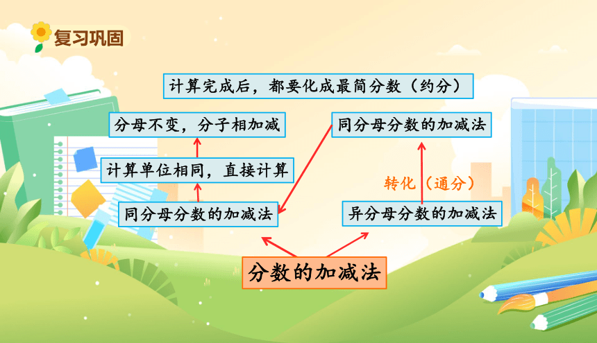 北师大版小学数学五年级下册《整理与复习（一）》教学课件(共11张PPT)