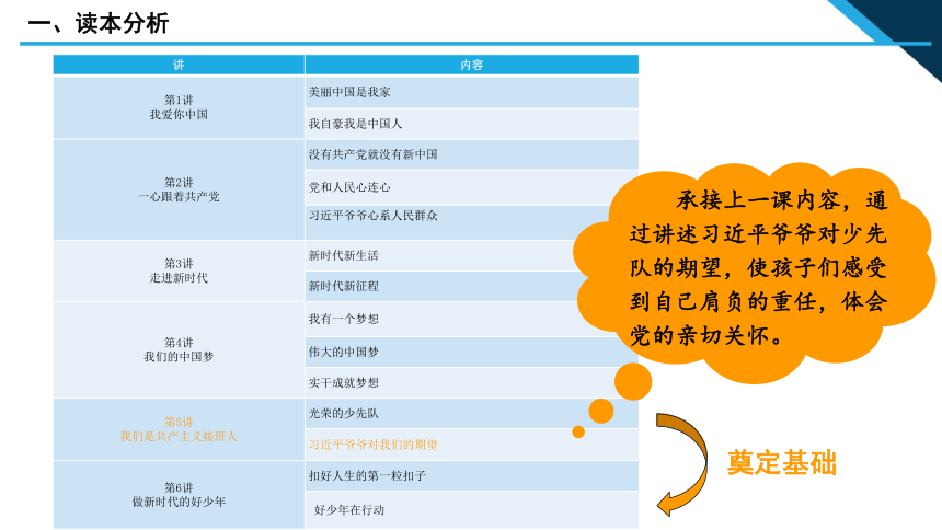 第5讲 第二课“习近平爷爷对我们的期望”说课课件（21张）