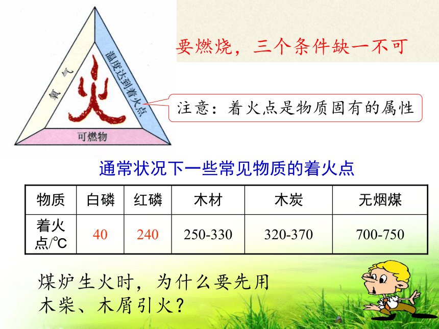 人教版（五四制）八年级全一册化学 第七单元  实验活动3 燃烧的条件 课件 (共15张PPT)