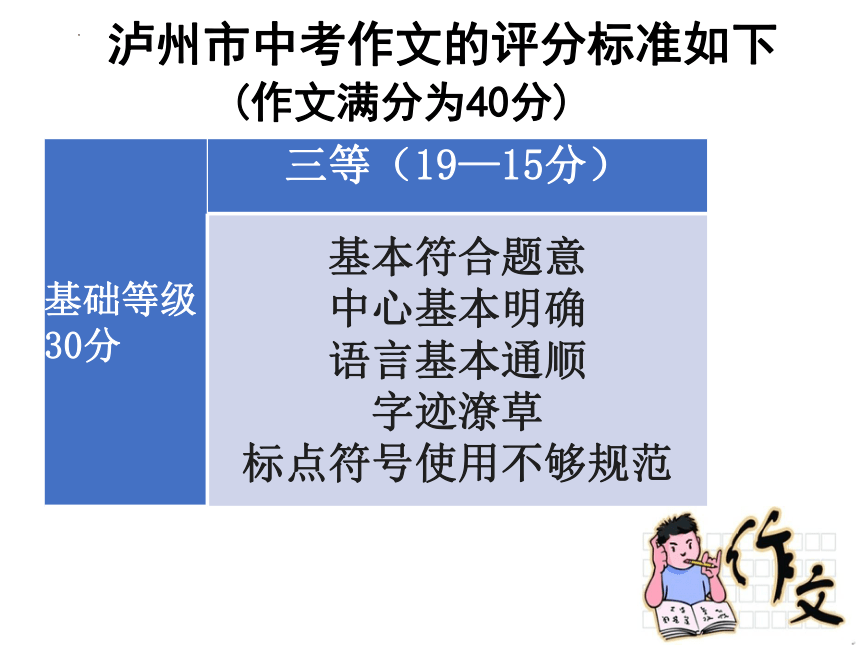 2022年四川省泸州市中考语文专题复习-作文指导课件(共51张PPT)