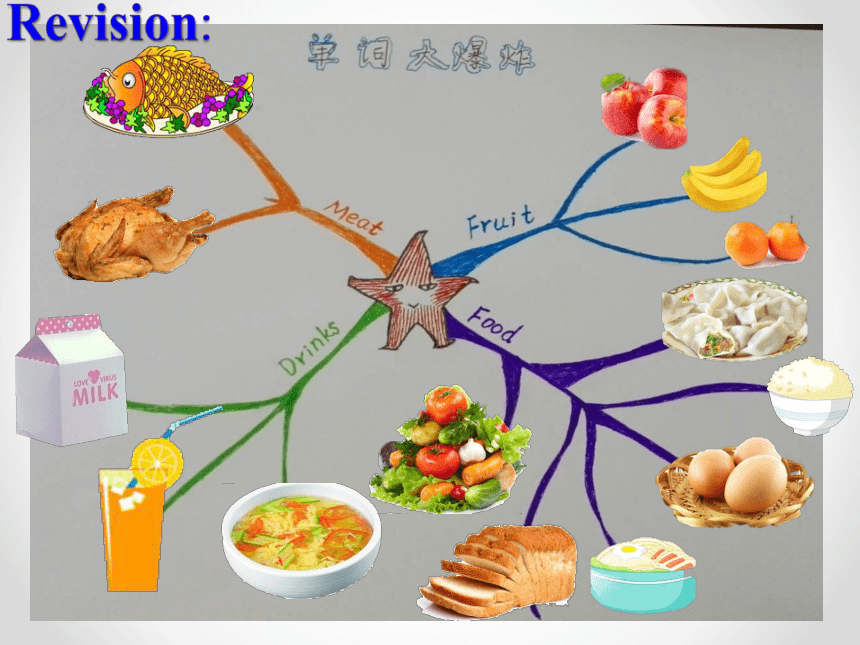 Unit3 Lesson 17 What’s for Breakfast 课件(共16张PPT)