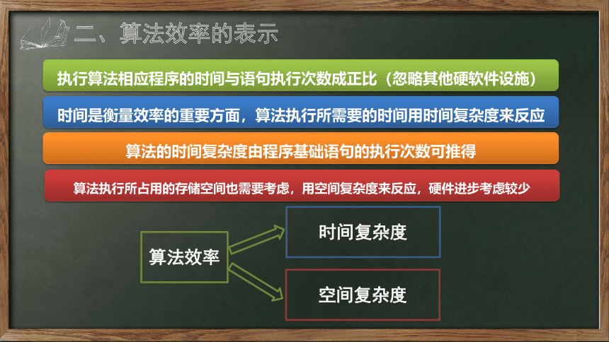 5.1数据结构与算法的关系课件（16PPT）2021-2022学年浙教版(2019)高中信息技术选择性必修1《数据与计算》