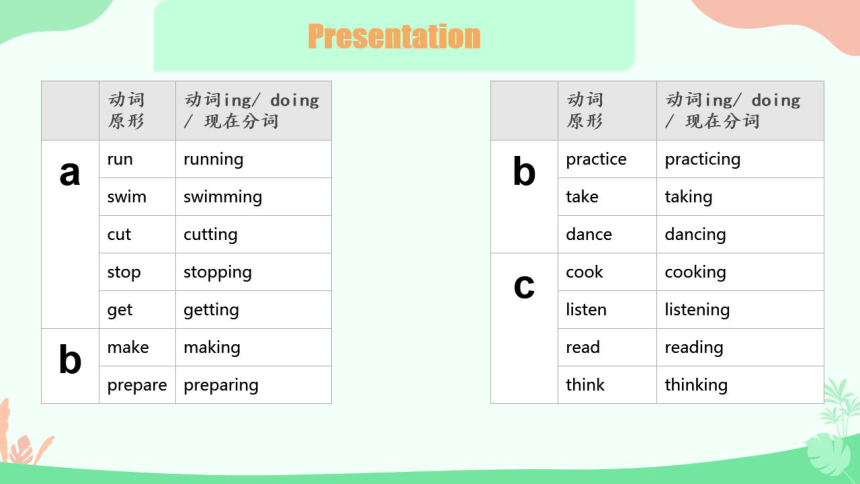 Unit2第三&第四课时&第五课时课件（19张PPT）