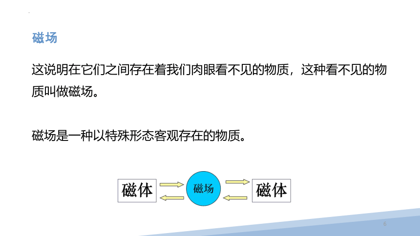 14.2 磁场课件 (共59张PPT) 2022-2023学年北师大版 九年级全一册物理