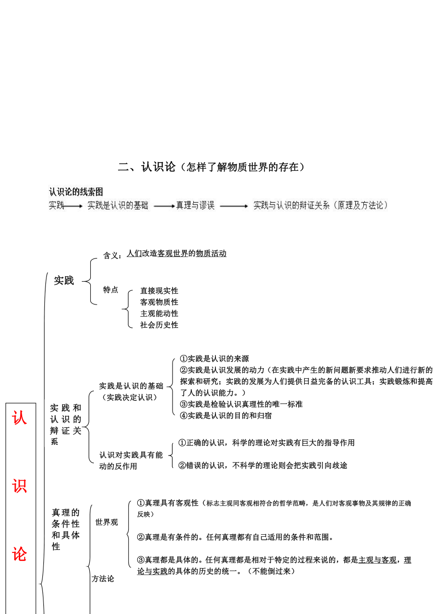 人教高中政治必修四知识体系框架