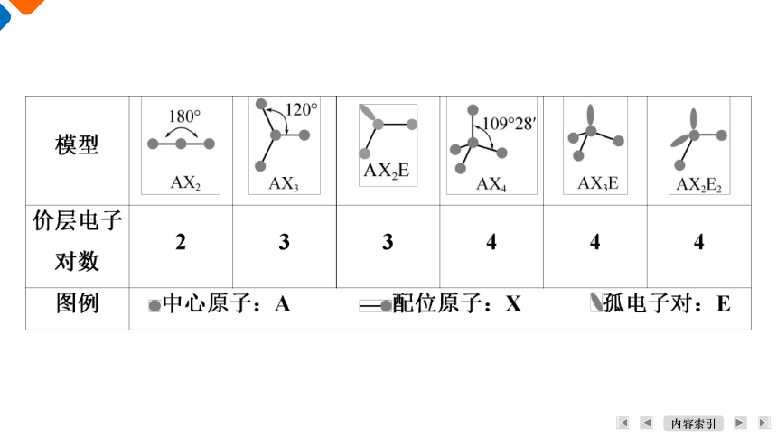 2.2.2分子空间结构的理论解释课件 (共33张PPT)2023-2024学年高二下学期化学人教版（2019）选择性必修2