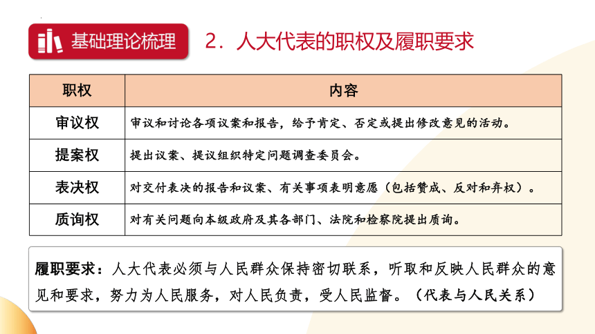 2024年中考热点专题复习课件 ：聚焦全国两会  发展中国民主(共25张PPT)+内嵌视频