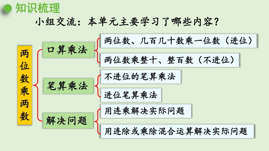 人教版三年级下册4 两位数乘两位数 整理和复习  课件(共23张PPT)