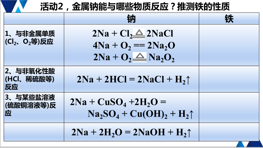 人教版化学必修一第三章 铁 金属材料铁及其化合物（29张ppt）