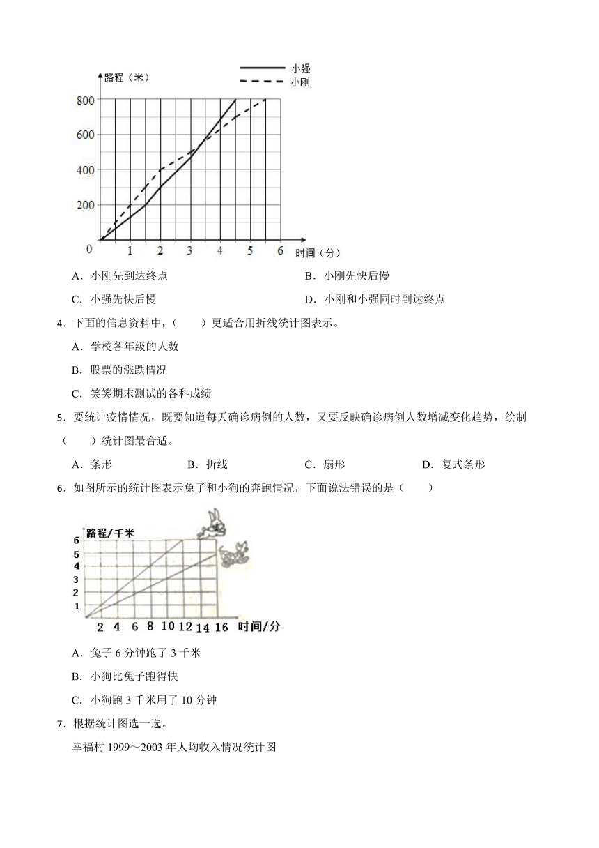 冀教版小学数学五年级下册7.《折线统计图》同步练习（含答案）
