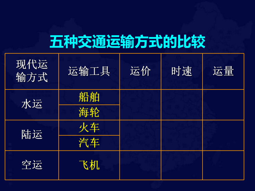 中国地理复习8 中国的交通课件(共76张PPT)