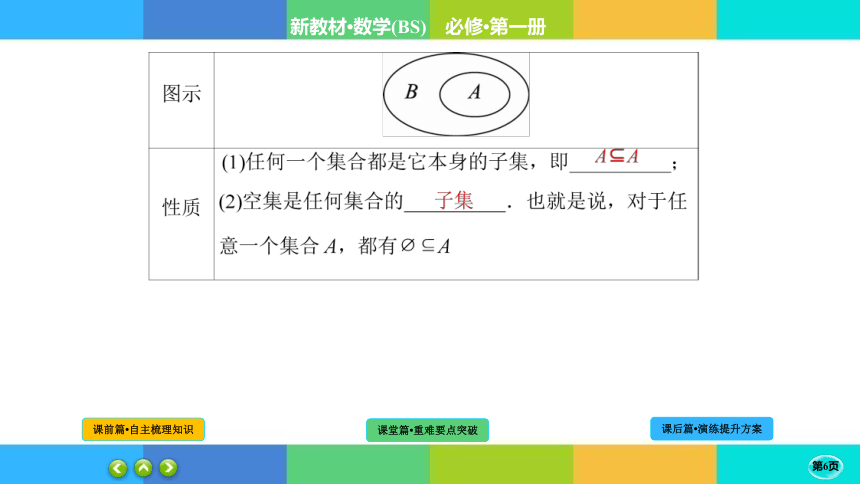 1-1-2 集合的基本关系-高中数学 必修一 北师大版 课件（共37张PPT）