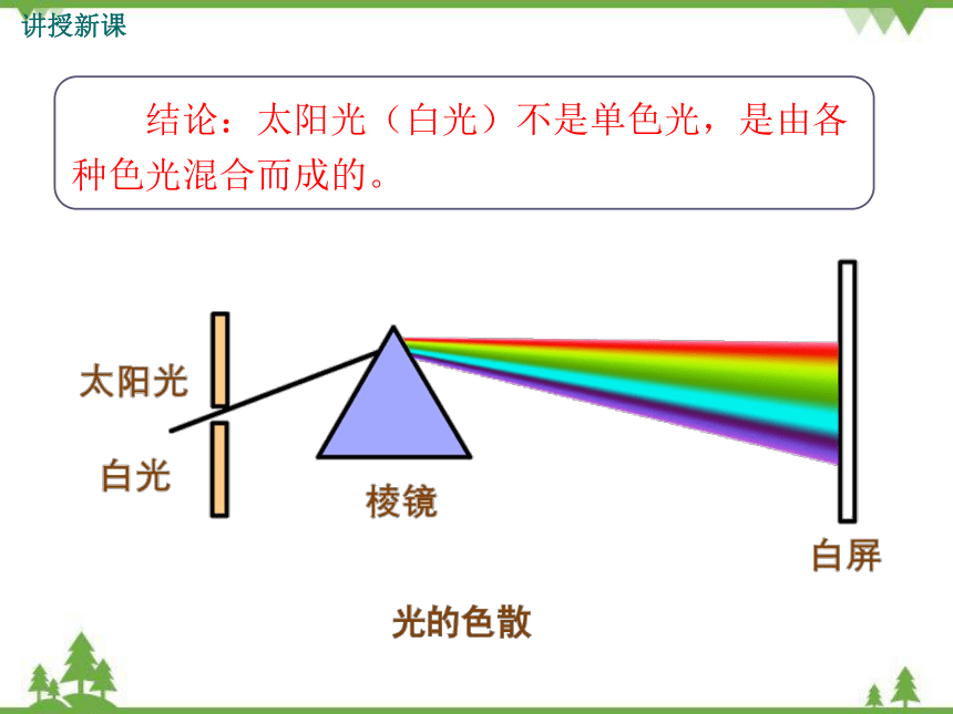 沪科版八年级物理上册 第4章 第4节 光的色散课件(共27张PPT)