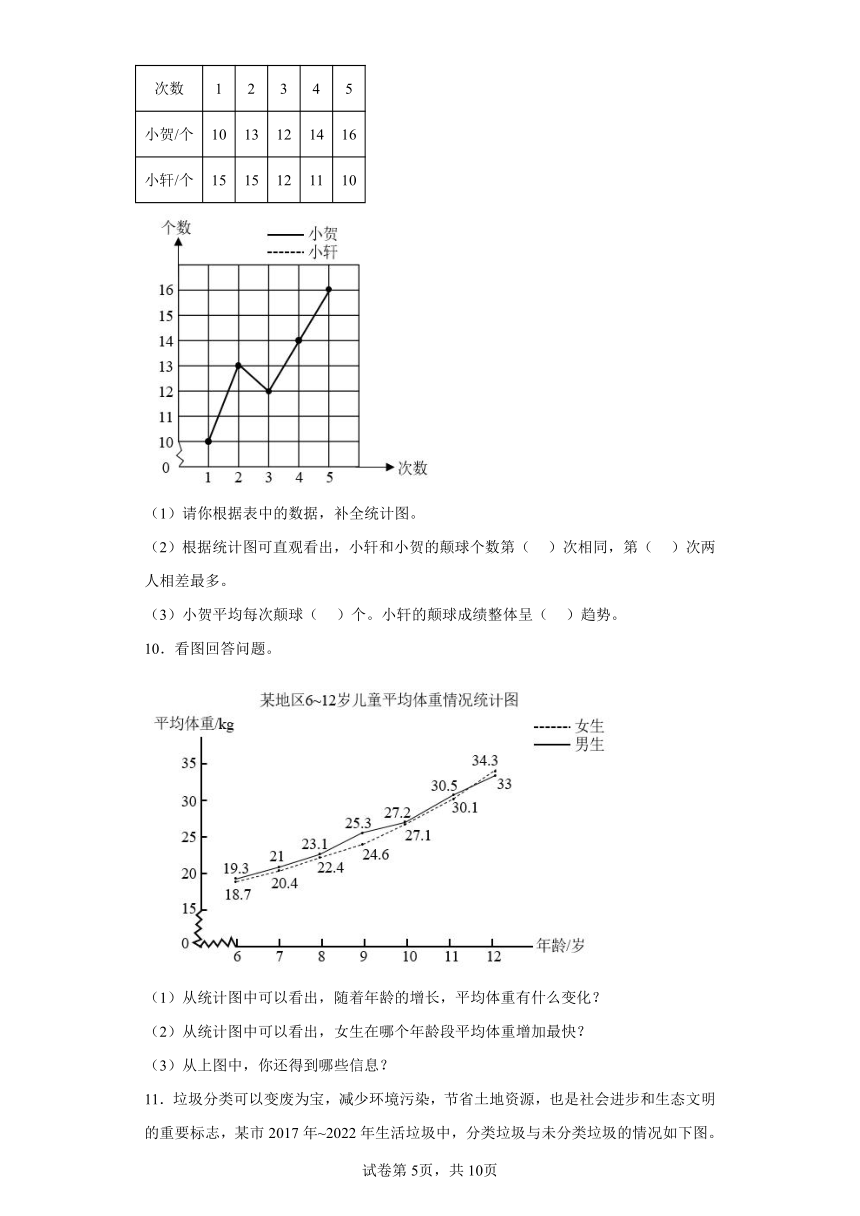 人教版五年级下册数学第七单元折线统计图应用题训练（含答案）