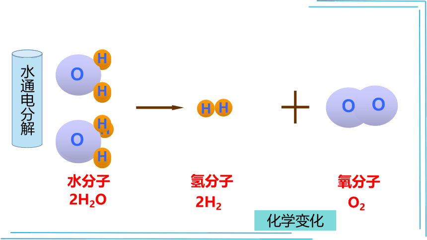 【人教九上化学最新课件】3.1.2分子可以分为原子(课件共25页)