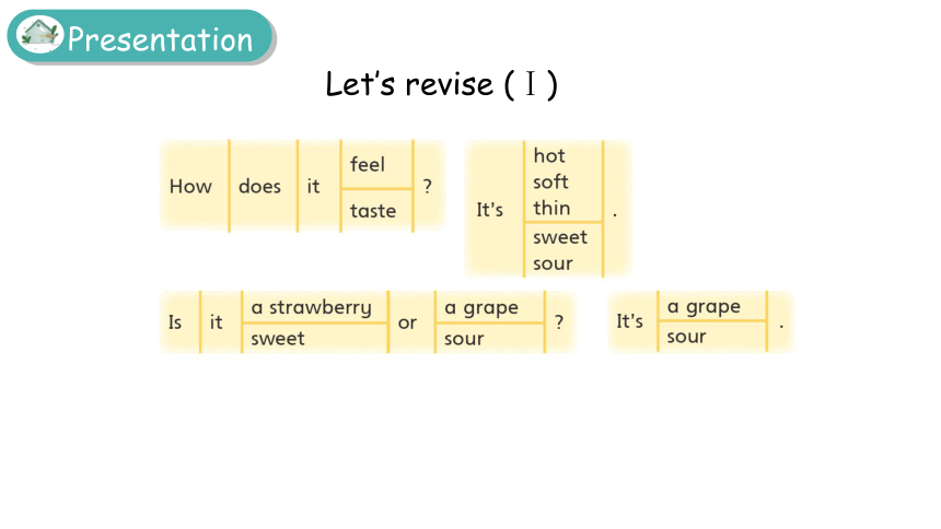 Module 1 Using my five senses Revision 课件(共30张PPT)