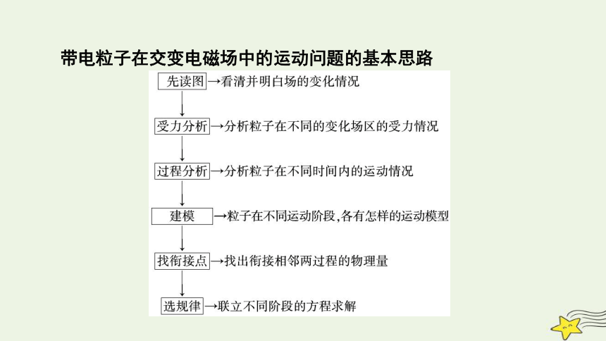 新高考2023版高考物理一轮总复习第9章专题强化10带电粒子在交变电磁场中的运动课件(共29张PPT)